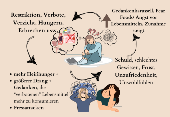 Bilder für Workshop Körperstadt